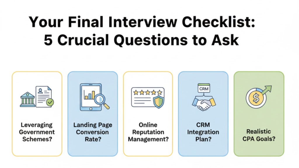 Your Final Interview Checklist: 5 Crucial Questions to Ask