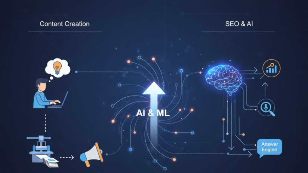  The Transformation of Content Creation and SEO
Future of Online Marketing