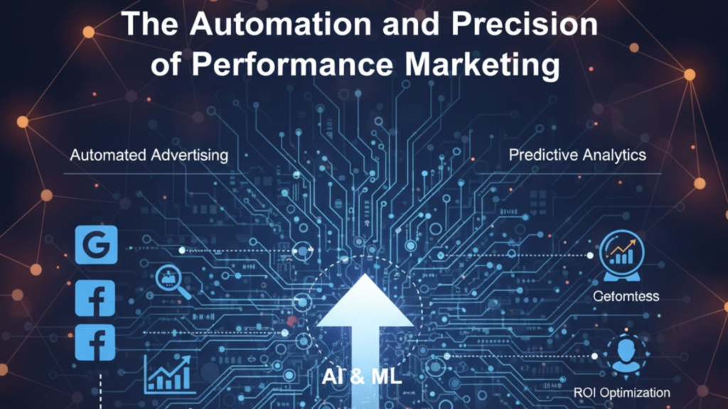 The Automation and Precision of Performance Marketing | Future of Online Marketing
