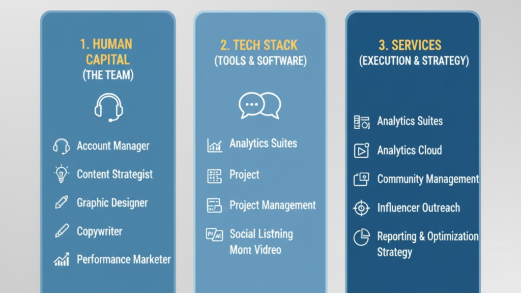  The Anatomy of Pricing: Where Does Your Money Go? | Social Media Marketing Firm