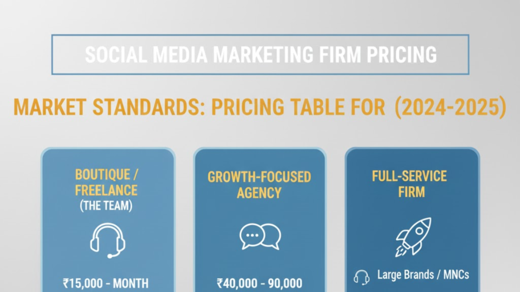 Market Standards: Pricing Table for India  | Social Media Marketing Firm
