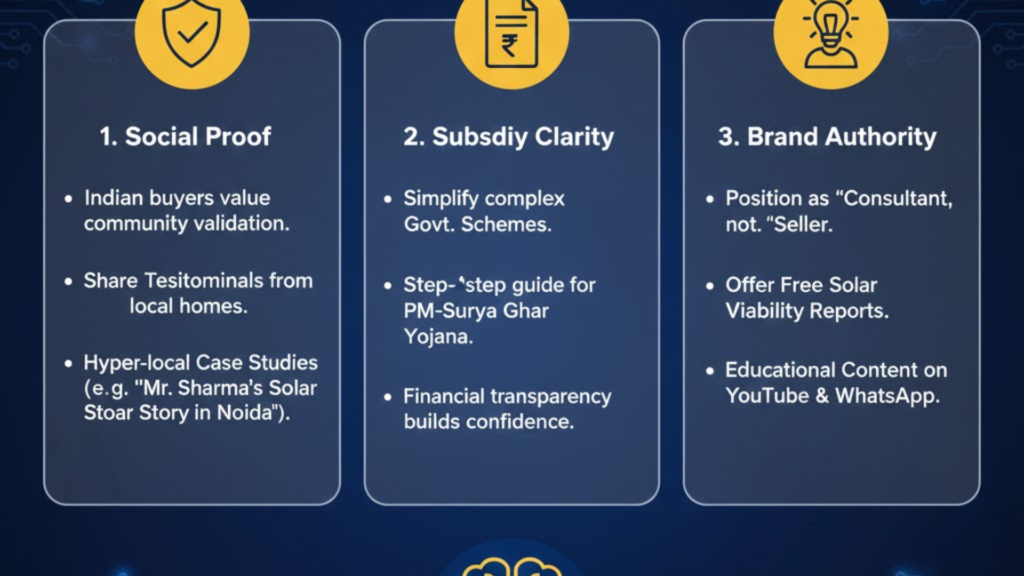 The Psychographics of the Indian Solar Buyer