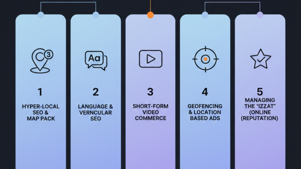 The 5 Strategic Pillars of Local Dominance