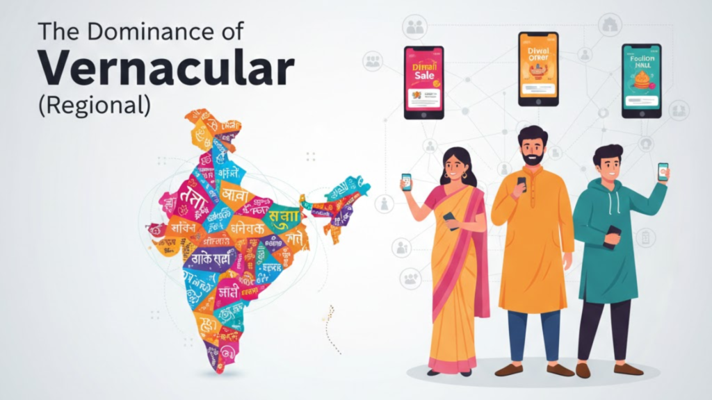 Vernacular (Regional) Marketing and Its Role in Performance Marketing Trends