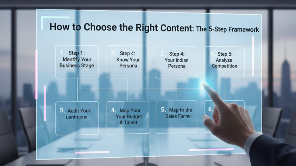 How to Choose the Right Content: The 5-Step Framework
