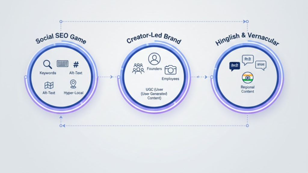 Advanced Strategies for 2026 |