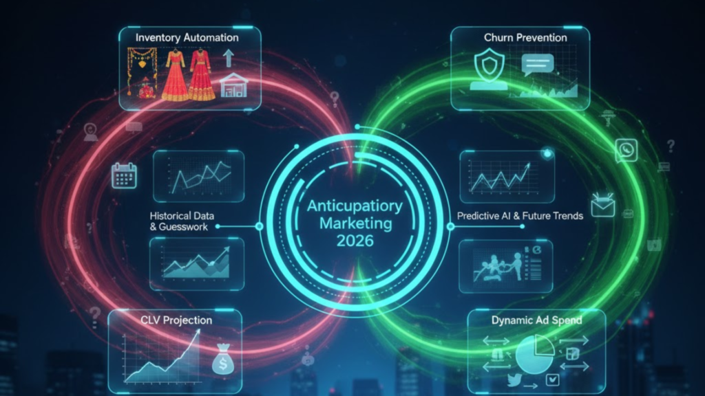 Predictive Analytics: The End of "Guesswork" and the Rise of "Anticipatory Marketing"