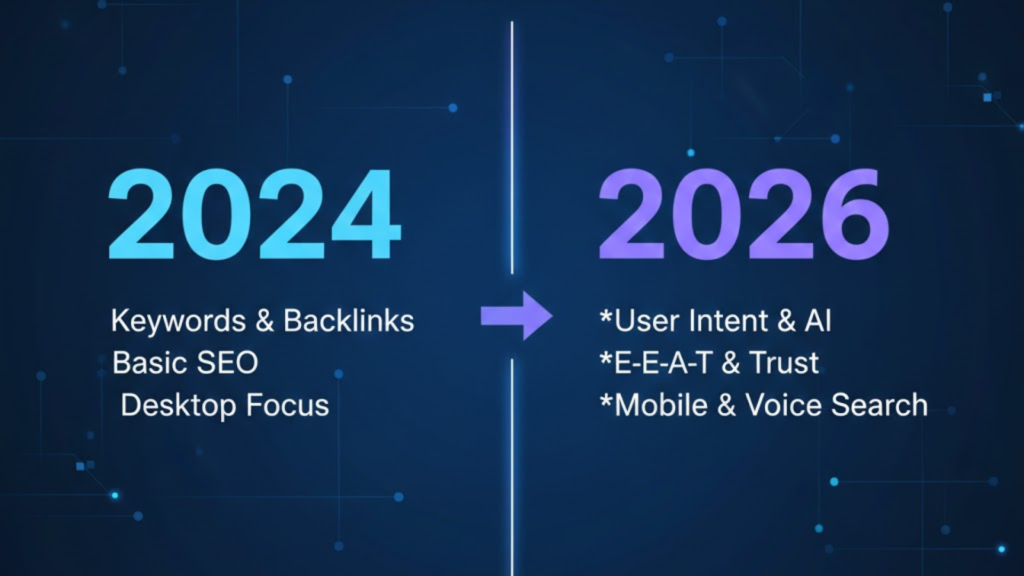 Comprehensive Strategy Comparison: 2024 vs 2026 — How the Top Google Ranking SEO Strategy 2026 Has Evolved