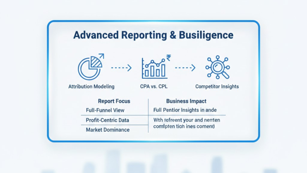 Advanced Reporting & Business Intelligence