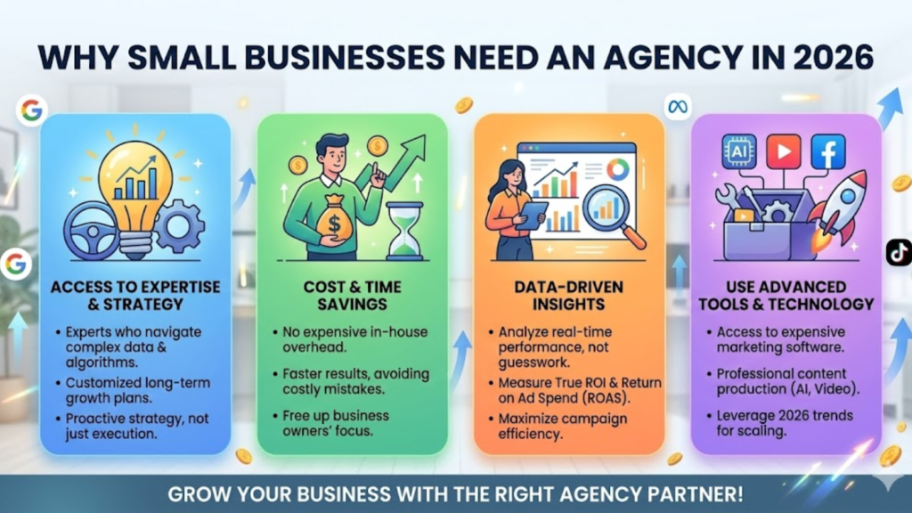 Why Small Businesses Need a Social Media Marketing Agency in 2026