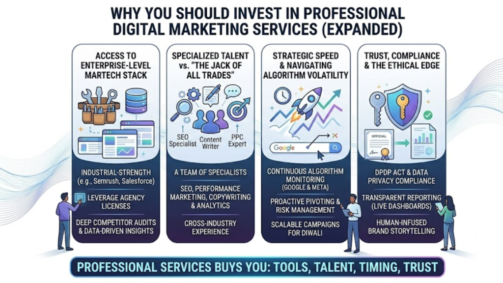 Why You Should Invest in Professional Digital Marketing Services 