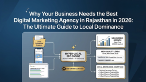 Why Your Business Needs the Best Digital Marketing Agency in Rajasthan in 2026: The Ultimate Guide to Local Dominance