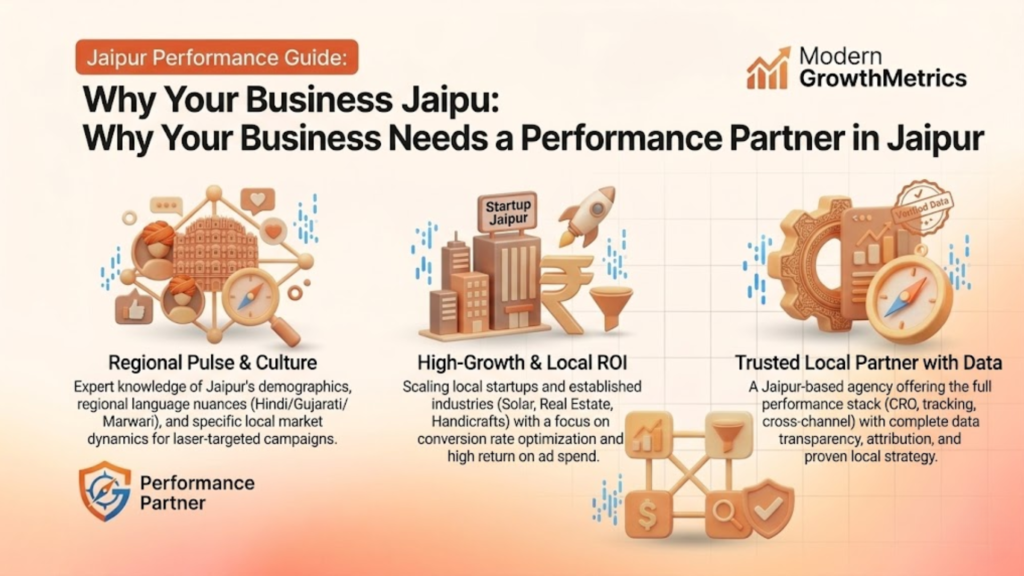 Why Your Business Needs a Performance Partner in Jaipur