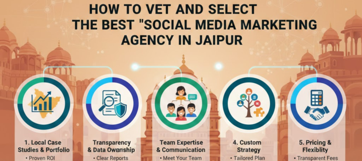 The 5-Point Checklist: How to Vet and Select the Best 'Social Media Marketing Agency in Jaipur'